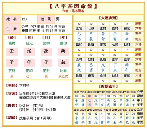 萬年曆八字|免費八字算命、排盤及命盤解說，分析一生的命運